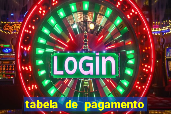 tabela de pagamento bigo live